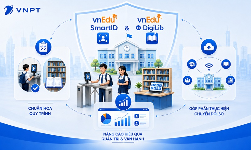 Triển khai đồng thời vnEdu SmartID và vnEdu DigiLib mang lại nhiều lợi ích trong trường học