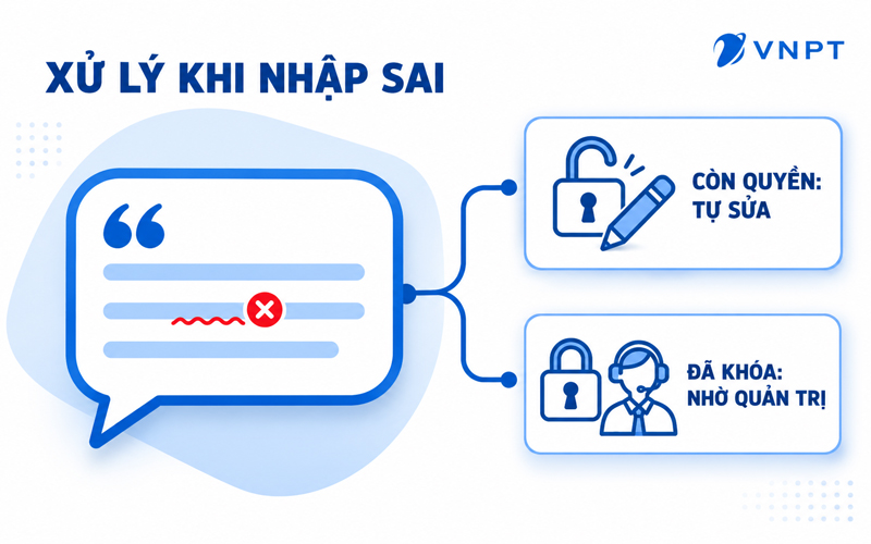 Kiểm tra nhận xét sau khi lưu và xử lý nhập sai