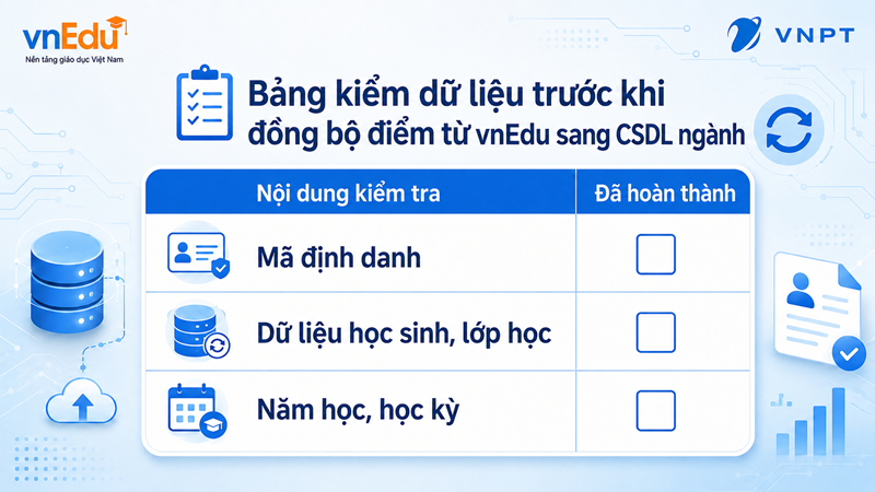 Kiểm tra dữ liệu trước khi đồng bộ điểm