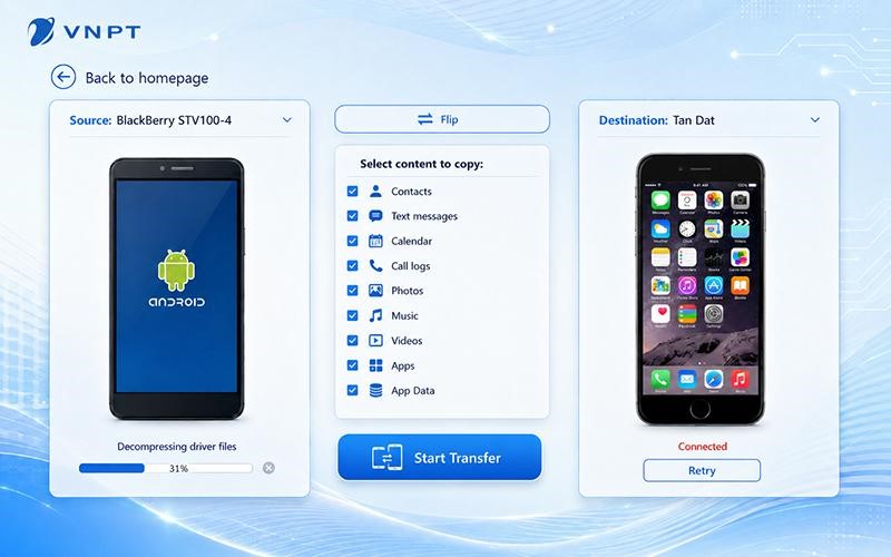 chuyển tin nhắn từ thiết bị BlackBerry sang iPhone
