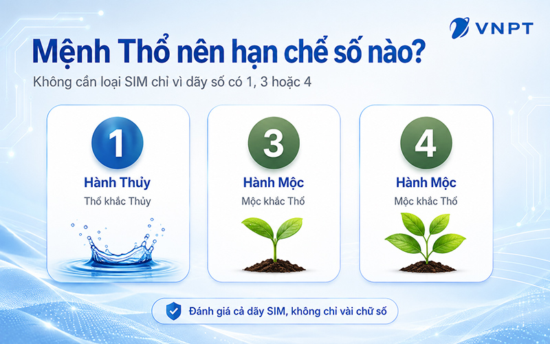 Các số 1, 3, 4 thường được khuyên hạn chế khi chọn nhanh theo ngũ hành