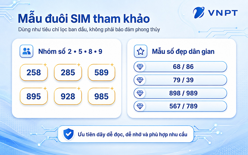 Một số mẫu đuôi số dùng làm tiêu chí lọc ban đầu khi tìm SIM