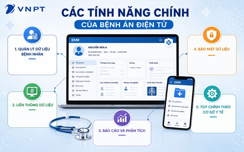 Các tính năng chính của bệnh án điện tử giúp cơ sở y tế vận hành trơn tru và hiệu quả
