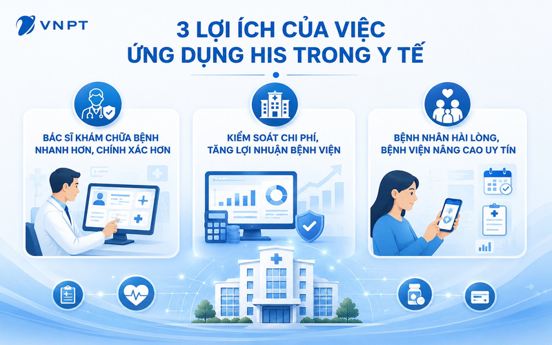 Sử dụng HIS mang lại lợi ích cho cả bệnh nhân, bác sĩ và bệnh viện