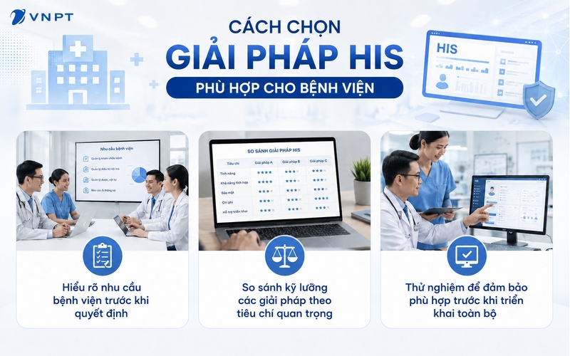 Hiểu rõ nhu cầu bệnh viện, so sánh kỹ lưỡng các giải pháp và thử nghiệm trước sẽ giúp chọn được hệ thống HIS phù hợp