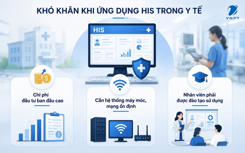 Khó khăn khi ứng dụng HIS vào y tế