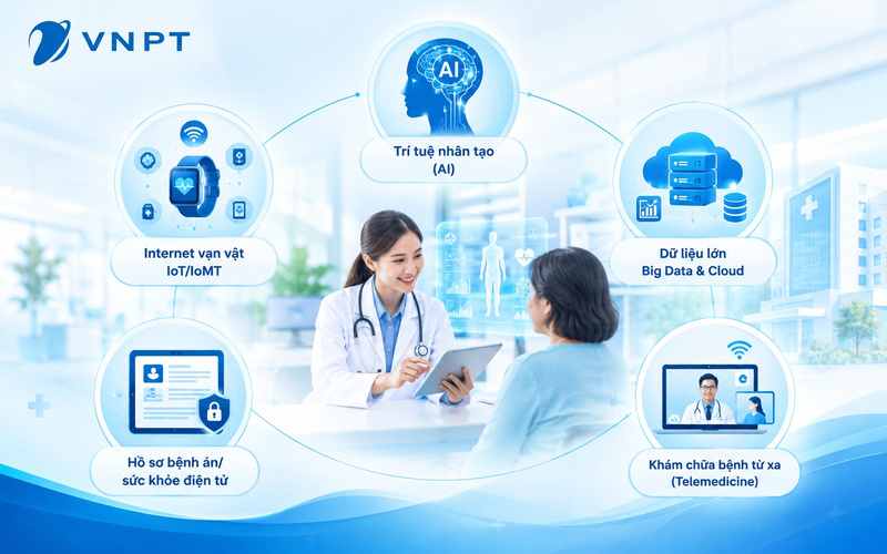 AI, IoMT, Big Data, Cloud và các nền tảng số là những công nghệ quan trọng thúc đẩy phát triển y tế thông minh.