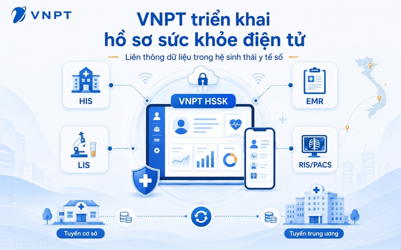 VNPT liên thông, tổng hợp và quản lý dữ liệu sức khỏe xuyên suốt các hệ thống như VNPT HSSK, HIS, EMR, LIS và RIS/PACS