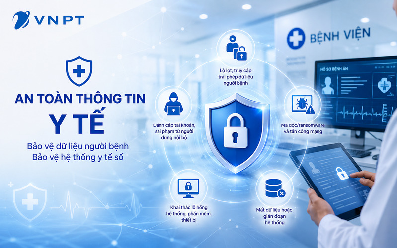 5 nguy cơ mất an toàn thông tin y tế phổ biến
