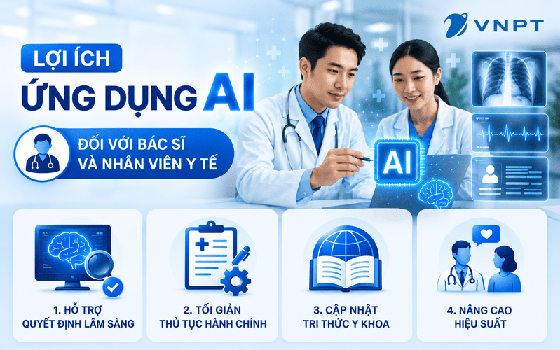 Đối với bác sĩ và nhân viên y tế, AI có thể hỗ trợ quá trình thăm khám và điều trị hiệu quả hơn