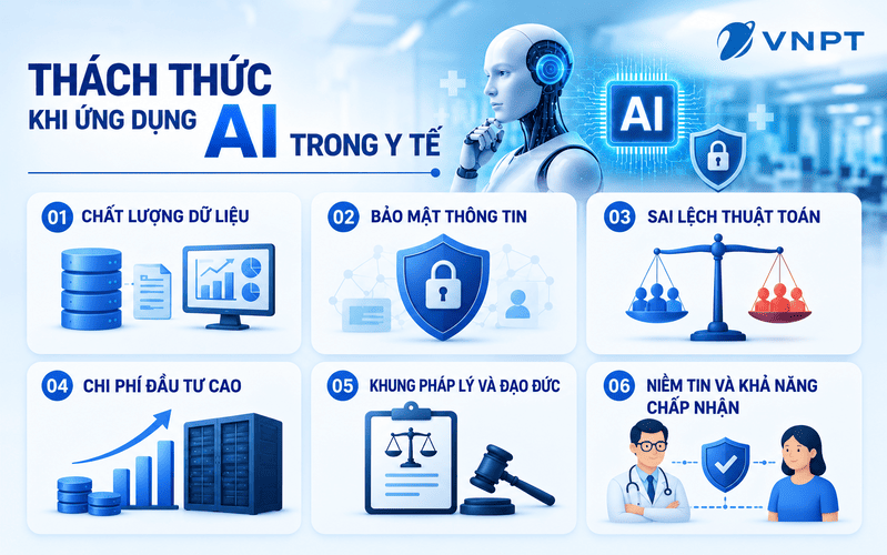 Dữ liệu, bảo mật và trách nhiệm khi AI đưa ra kết quả sai là những thách thức đáng chú ý khi ứng dụng AI trong y tế.