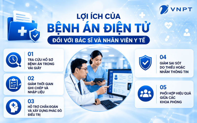 Bệnh án điện tử trở thành “trợ thủ” đắc lực đối với bác sĩ và nhân viên y tế