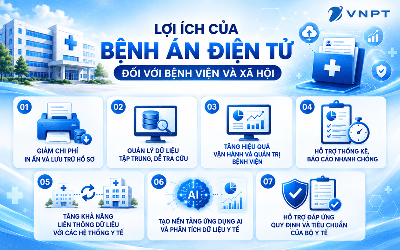 Bệnh án điện tử giúp bệnh viện tăng hiệu quả vận hành và quản trị