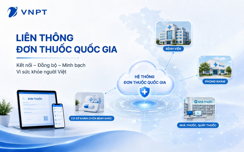 Liên thông đơn thuốc quốc gia kết nối dữ liệu kê đơn tại cơ sở khám chữa bệnh với hoạt động bán thuốc theo đơn tại nhà thuốc, quầy thuốc.