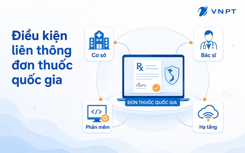 Các điều kiện cơ bản để thực hiện liên thông đơn thuốc quốc gia hiệu quả