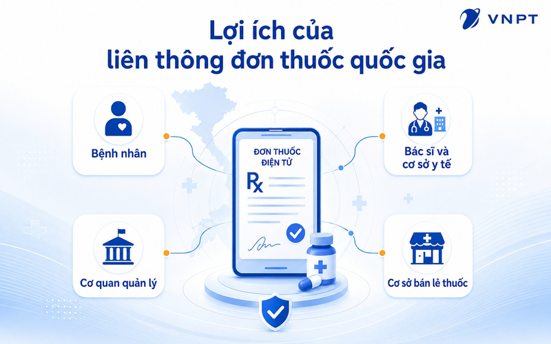 Liên thông đơn thuốc quốc gia mang lại lợi ích cho người bệnh, bác sĩ, cơ sở y tế, cơ quan quản lý và cơ sở bán thuốc