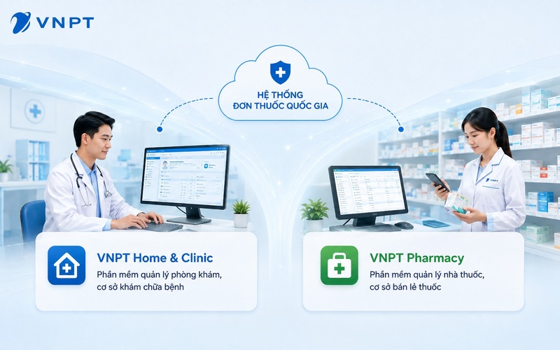 VNPT Home & Clinic và VNPT Pharmacy hỗ trợ cơ sở khám chữa bệnh, nhà thuốc thực hiện liên thông dữ liệu đơn thuốc.