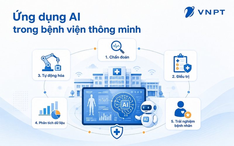 AI được ứng dụng ở nhiều khâu khác nhau trong bệnh viện