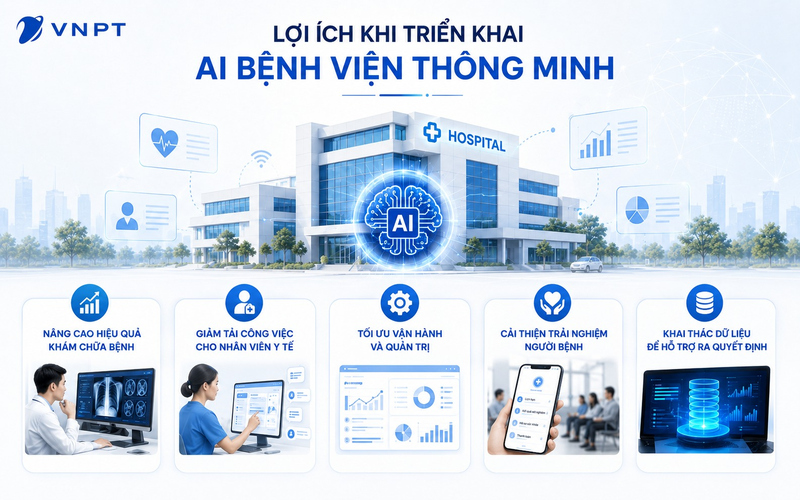 5 lợi ích khi triển khai AI bệnh viện thông minh