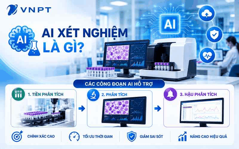AI đang được ứng dụng trong nhiều công đoạn của quy trình xét nghiệm y học.