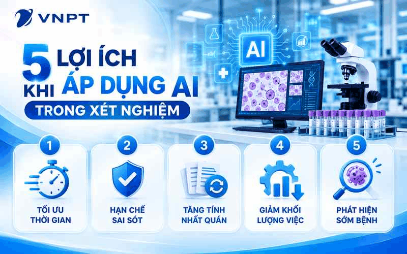 AI có thể hỗ trợ rút ngắn một số khâu xử lý, giảm thao tác thủ công và ưu tiên các kết quả cần kiểm tra
