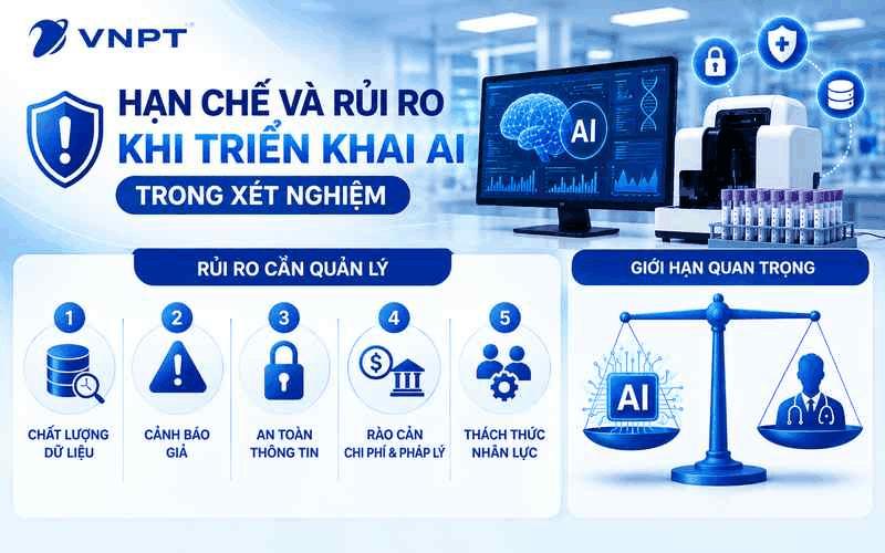 Khi triển khai AI trong xét nghiệm, cơ sở y tế cần đánh giá đầy đủ các hạn chế và rủi ro để sử dụng công nghệ an toàn, hiệu quả