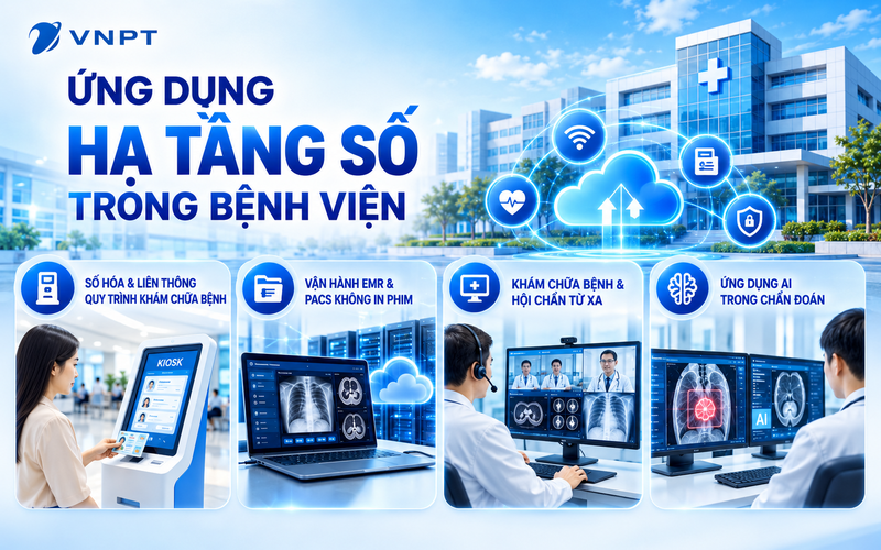Hệ sinh thái y tế số VNPT hỗ trợ số hóa hoạt động quản lý, khám chữa bệnh và kết nối dữ liệu tại các cơ sở y tế.