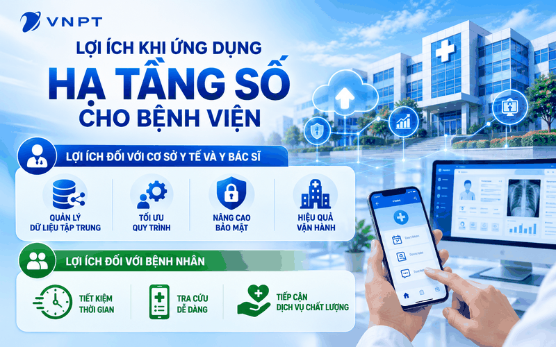 Ứng dụng hạ tầng số bệnh viện mang lại nhiều lợi ích lớn cho cơ sở y tế, bác sĩ và người bệnh