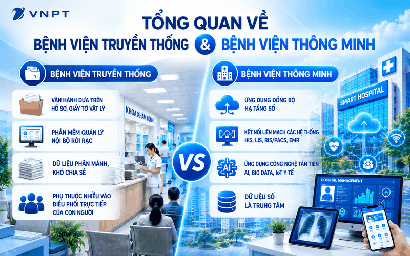 Bệnh viện truyền thống và bệnh viện thông minh khác nhau về cách thức vận hành và quản lý