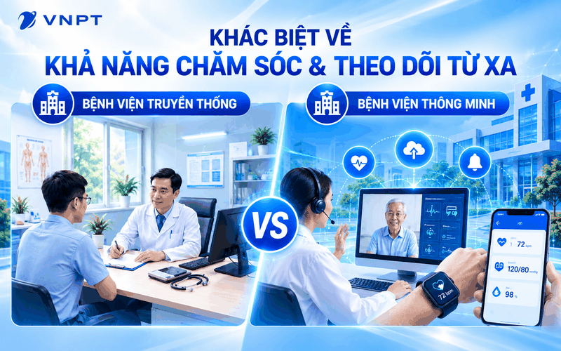 Bệnh viện thông minh giúp các bệnh nhân theo dõi và chăm sóc sức khỏe từ xa tiện lợi hơn so với bệnh viện truyền thống