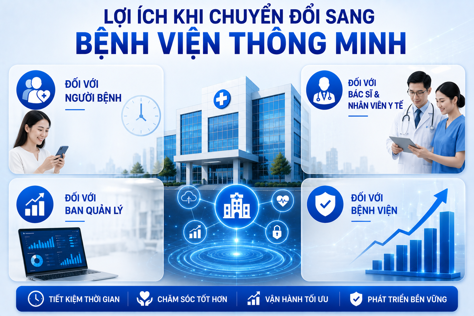 Chuyển đổi sang bệnh viện thông minh giúp nâng cao chất lượng khám chữa bệnh, tiết kiệm thời gian chờ đợi và tối ưu hóa quy trình quản lý y tế
