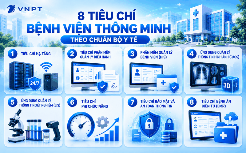 Để triển khai bệnh viện thông minh cơ sở y tế cần đáp ứng 8 nhóm nội dung chính