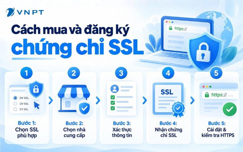 5 bước mua và đăng ký chứng chỉ SSL