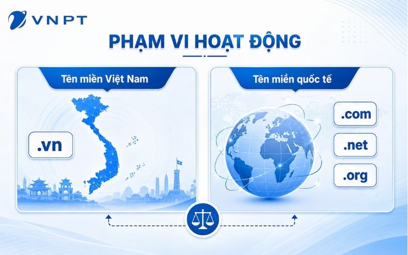 Tên miền Việt Nam và quốc tế có sự khác biệt về phần mở rộng và cơ chế quản lý