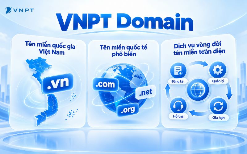 Dịch vụ đăng ký tên miền quốc tế VNPT Domain