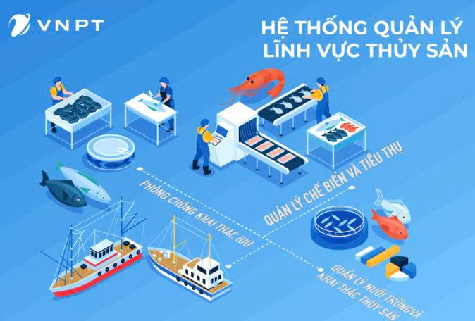 Hệ thống quản lý lĩnh vực thủy sản VNPT