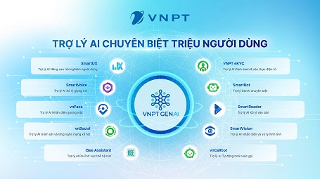 Ứng dụng AI giải quyết hiệu quả thủ tục hành chính khi triển khai sáp nhập