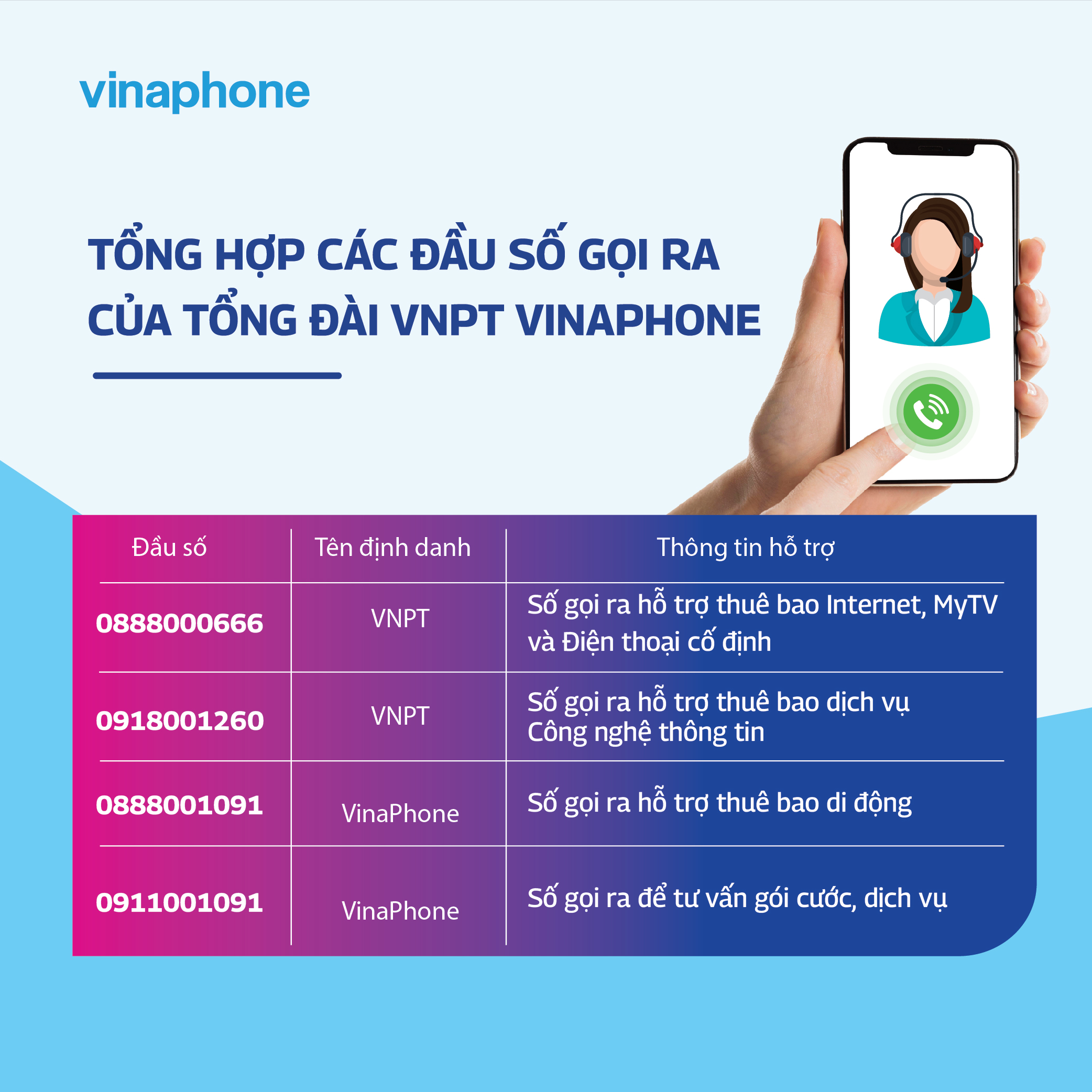 Các số điện thoại chăm sóc khách hàng chính thức của VNPT