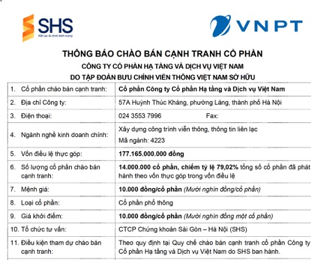 Thông báo chào bán cạnh tranh cổ phần tại Công ty CP Hạ tầng và Dịch vụ Việt Nam