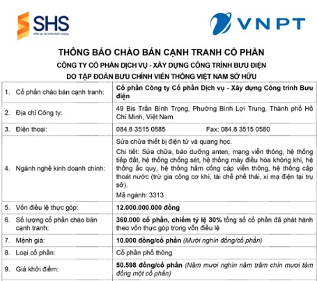Thông báo chào bán cạnh tranh cổ phần tại Công ty CP Dịch vụ - Xây dựng công trình Bưu điện