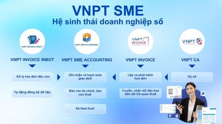 VNPT SME – Hệ sinh thái doanh nghiệp số giải quyết triệt để  bài toán quản trị kế toán và hóa đơn