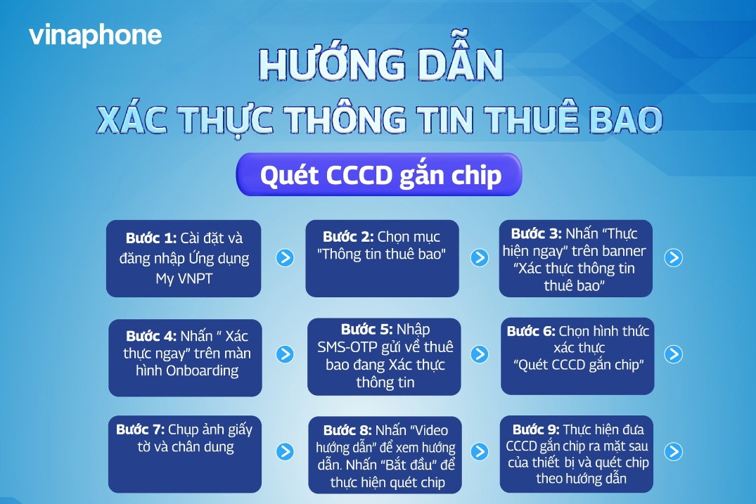 CÁCH XÁC THỰC THÔNG TIN THUÊ BAO VINAPHONE SAU KHI BỊ KHÓA 1 CHIỀU DO CHƯA XÁC THỰC