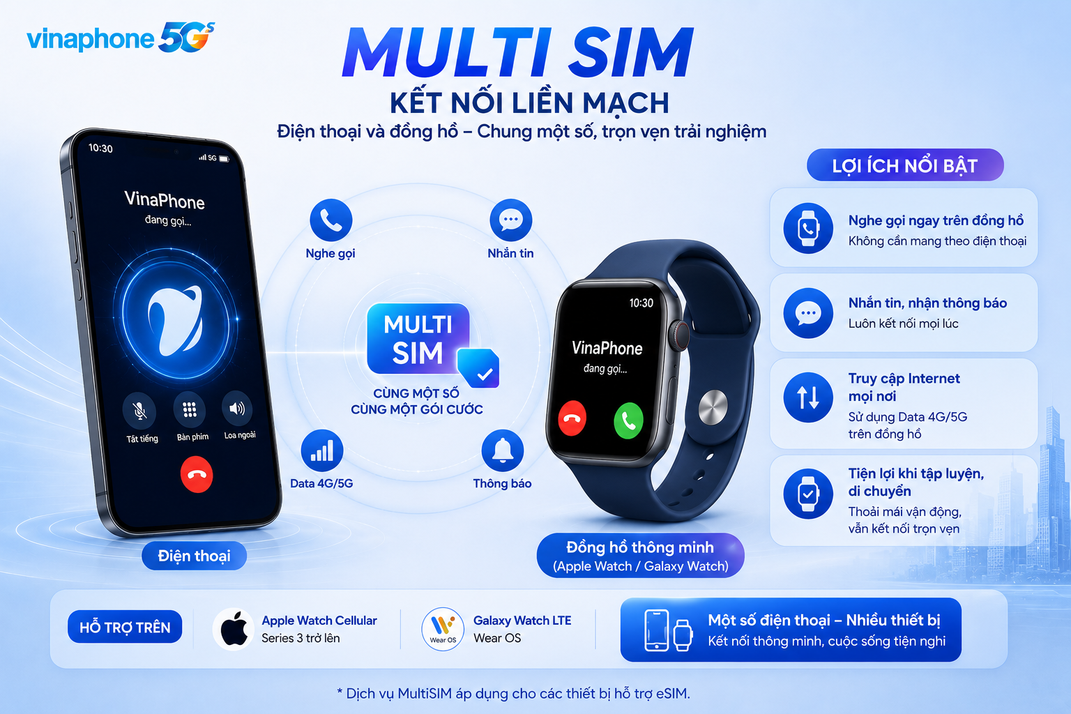 eSIM VinaPhone: Hướng dẫn đăng ký, chuyển đổi & cài MultiSIM cho Apple Watch, Galaxy Watch