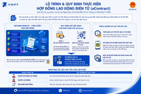 Lộ trình và quy định mới nhất về hợp đồng lao động điện tử