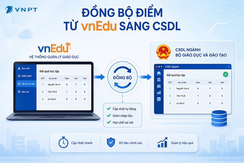 Cách đồng bộ điểm từ vnEdu sang CSDL ngành siêu tốc 2026