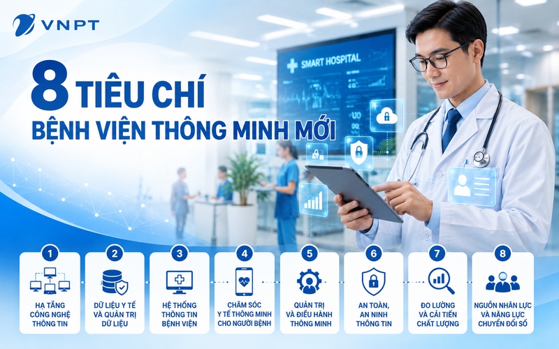 8 nhóm tiêu chí bệnh viện thông minh cần lưu ý [Cập nhật 2026]
