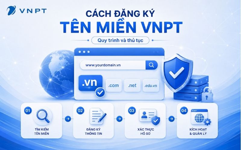 Cách đăng ký tên miền VNPT: Quy trình và thủ tục cần biết